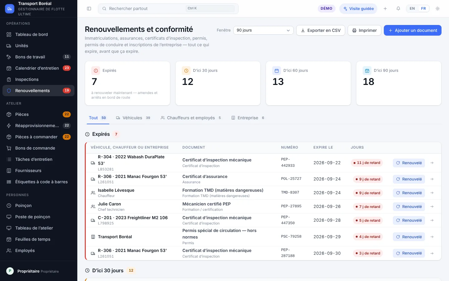 Les renouvellements et la conformité