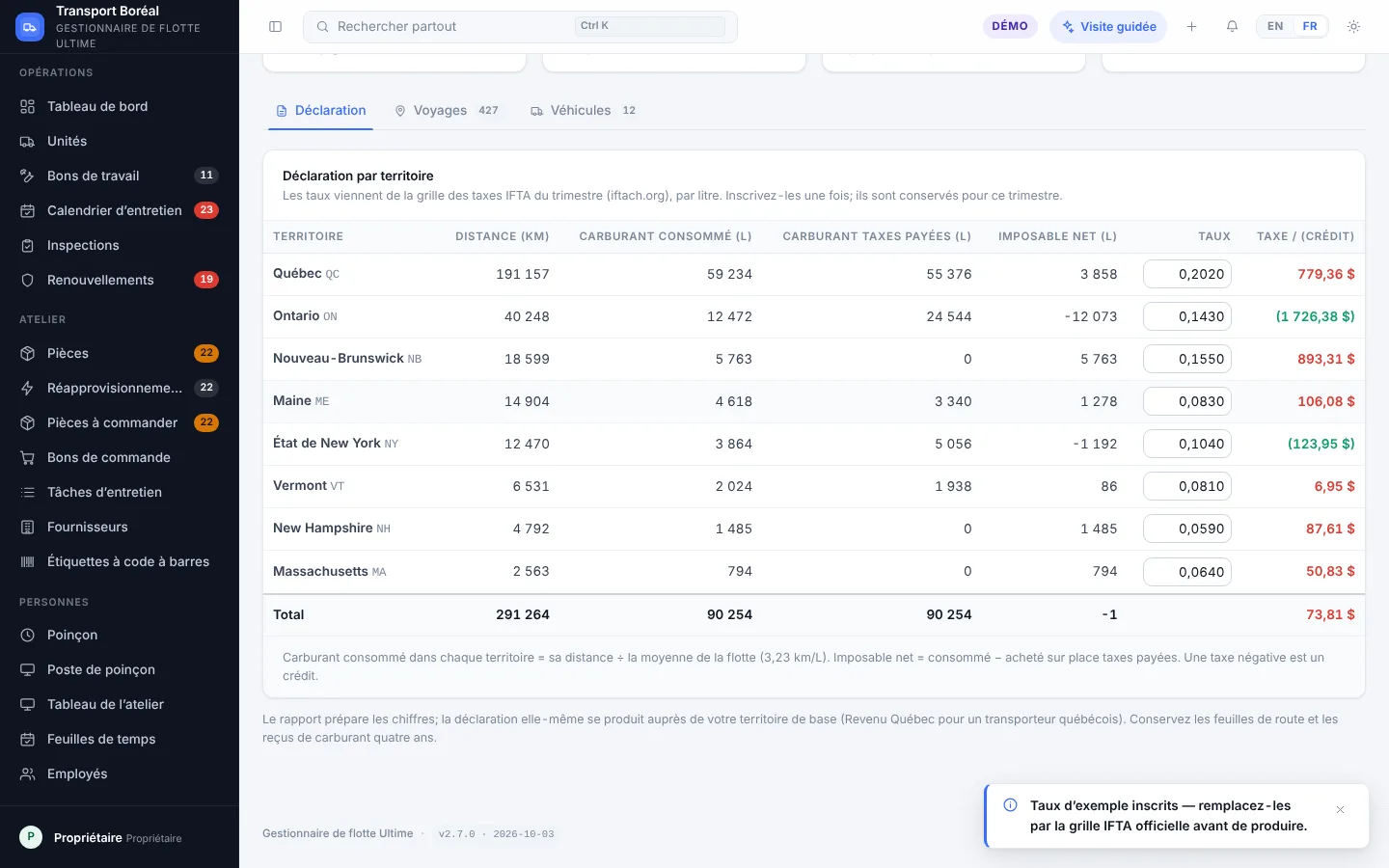 Le rapport IFTA
